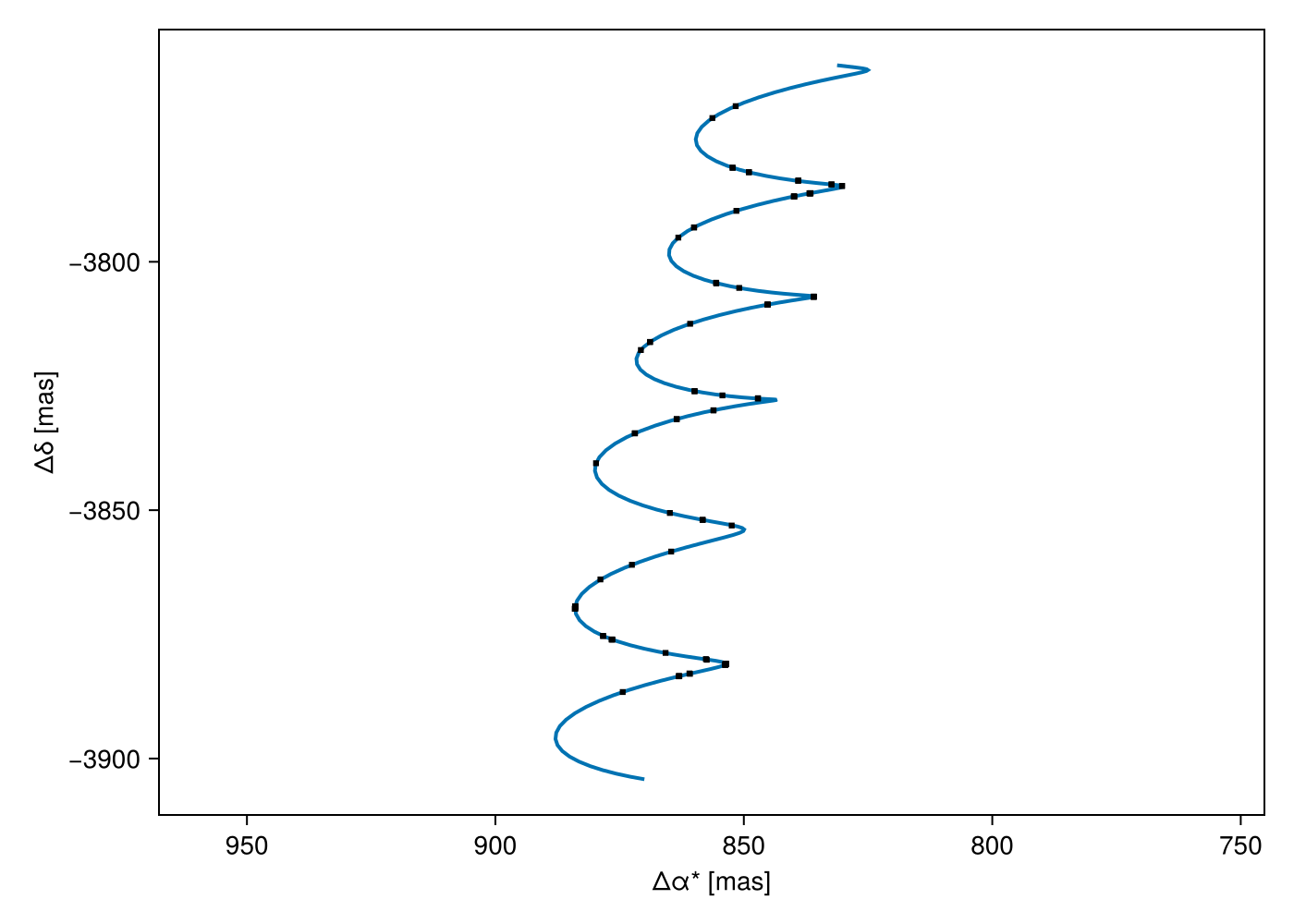 Example block output