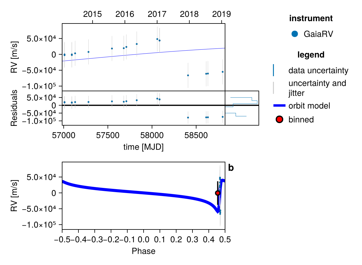 Example block output