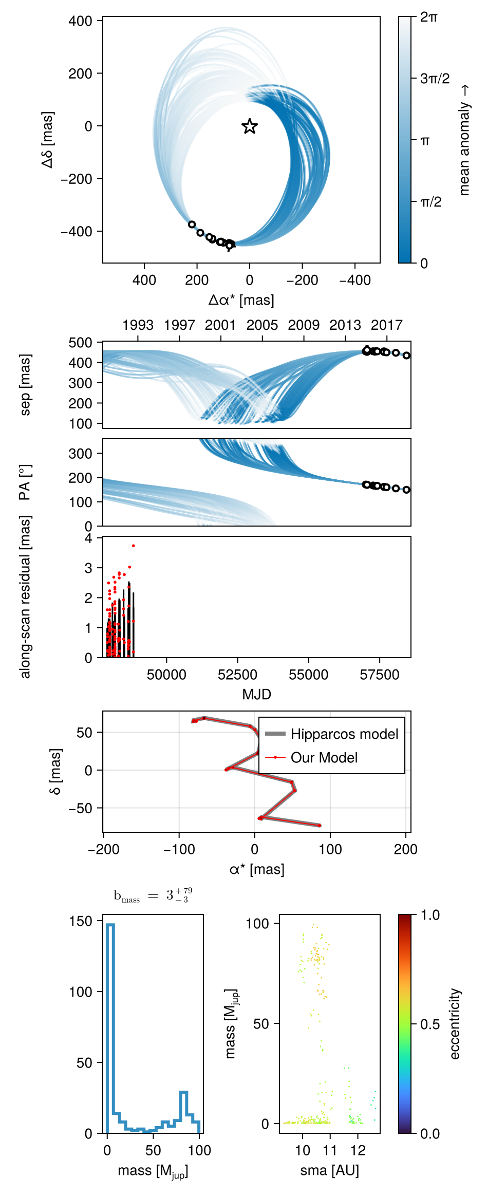 Example block output