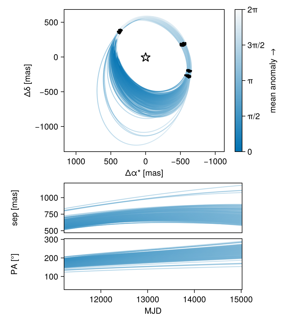 Example block output
