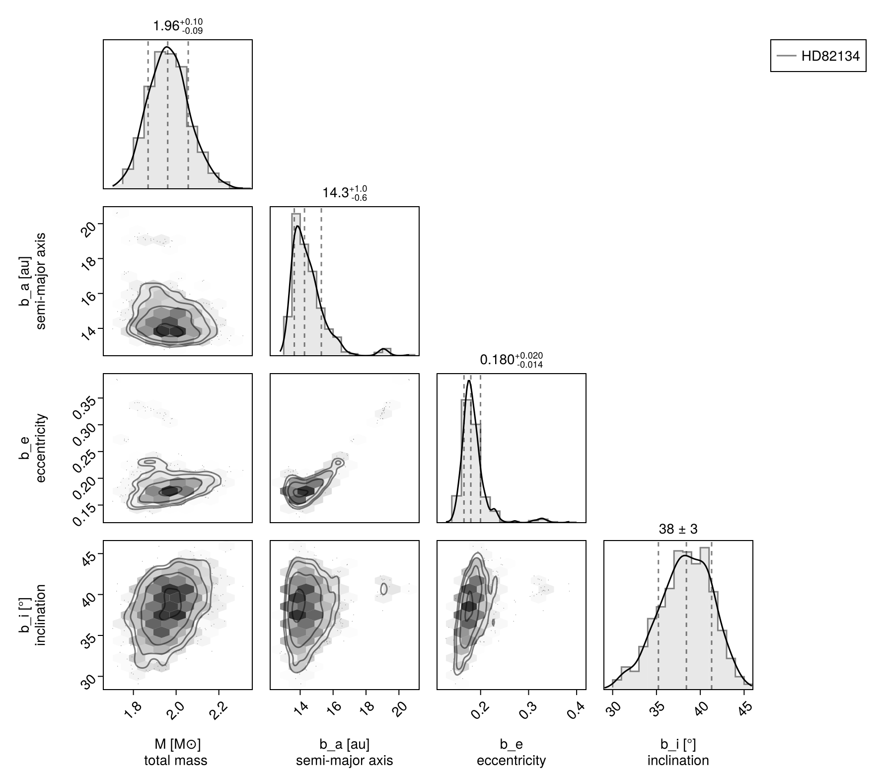 Example block output