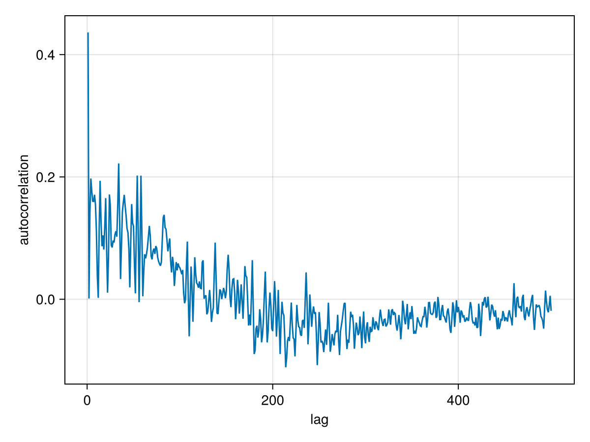Example block output