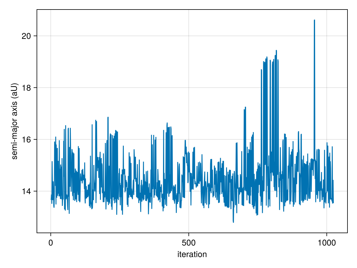 Example block output