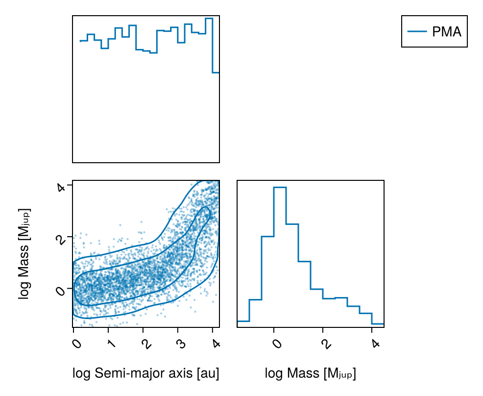 Example block output
