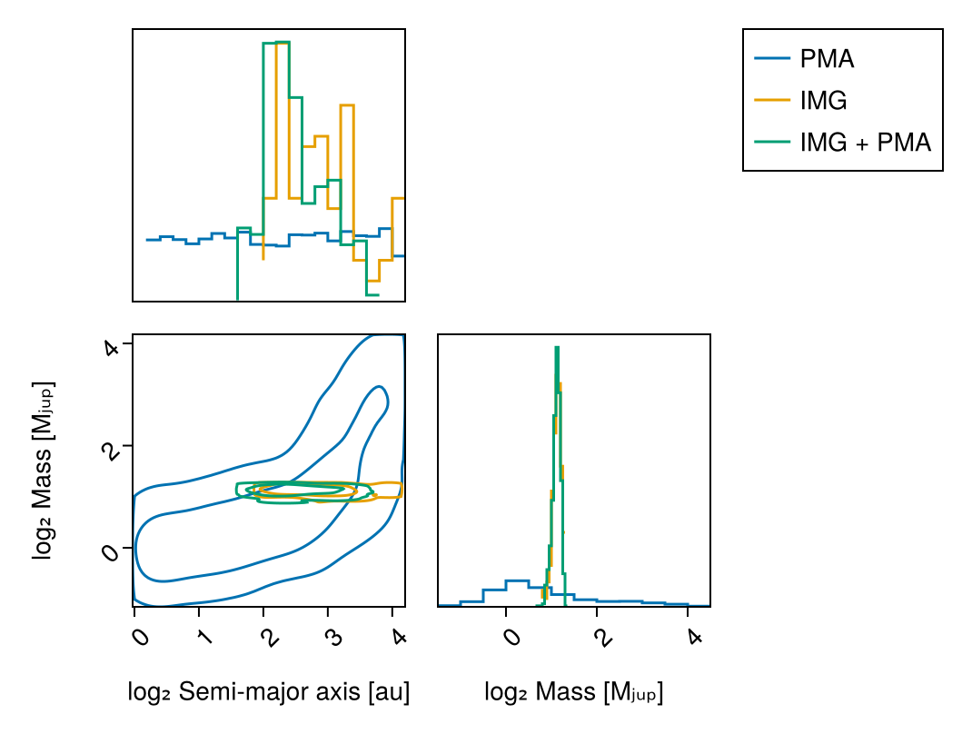 Example block output