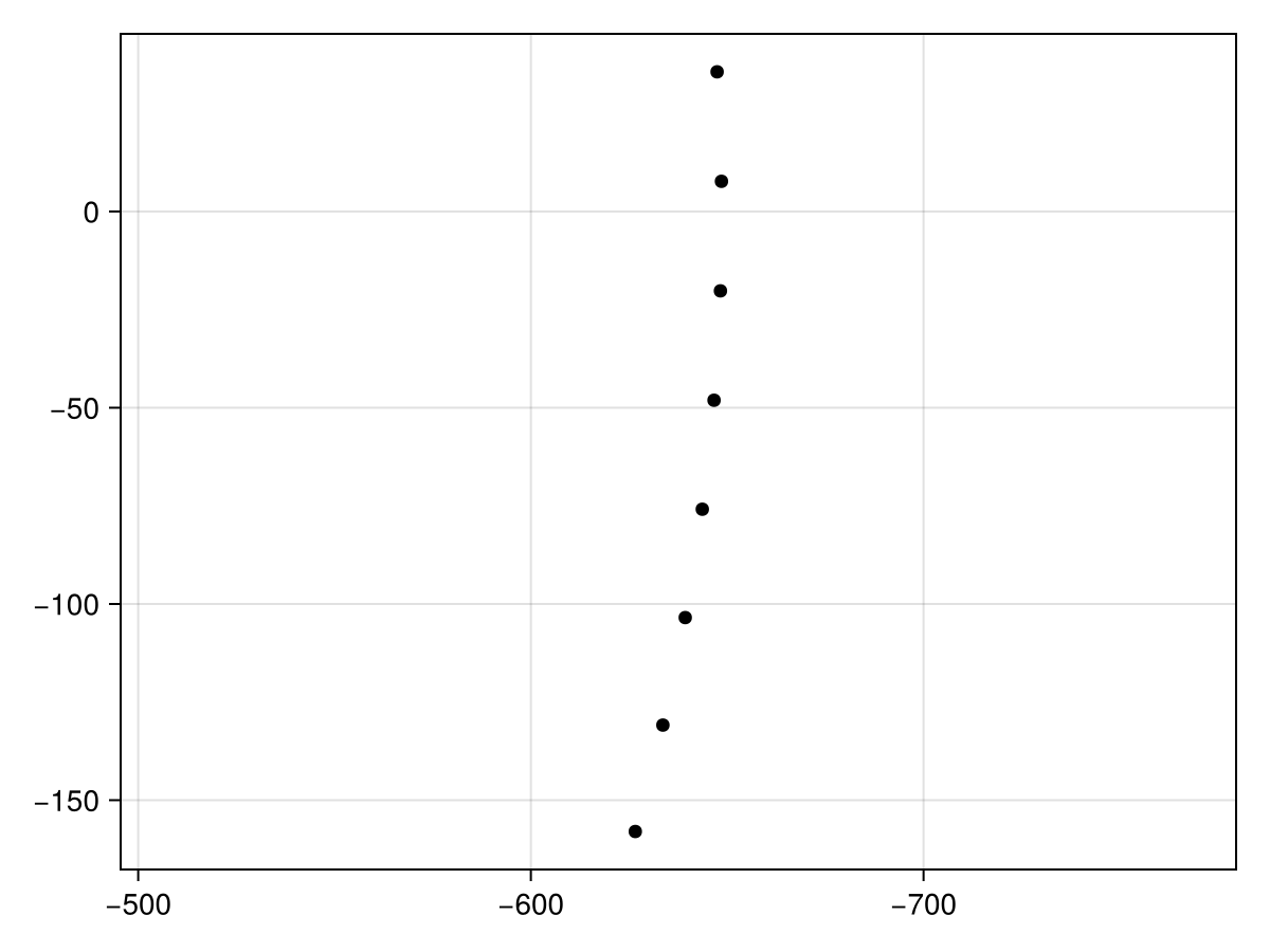 Example block output