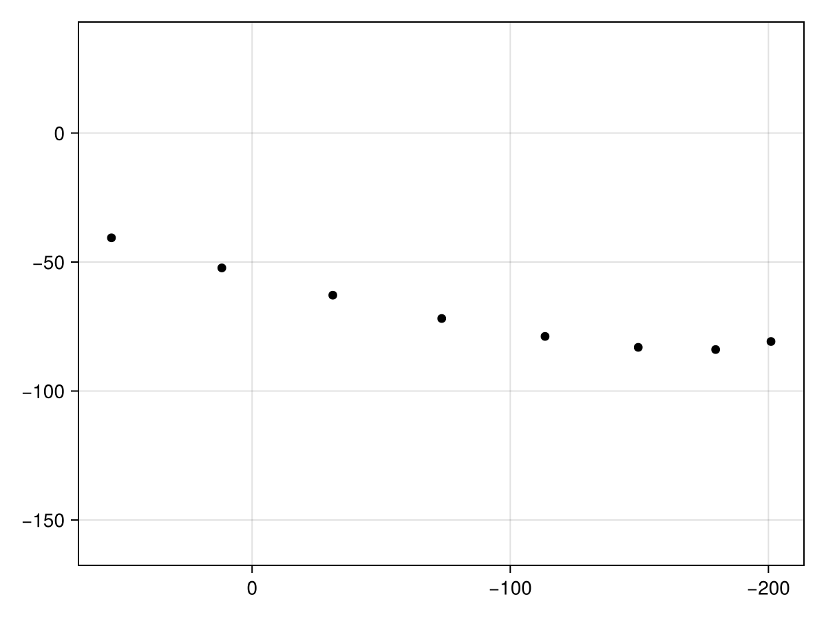Example block output