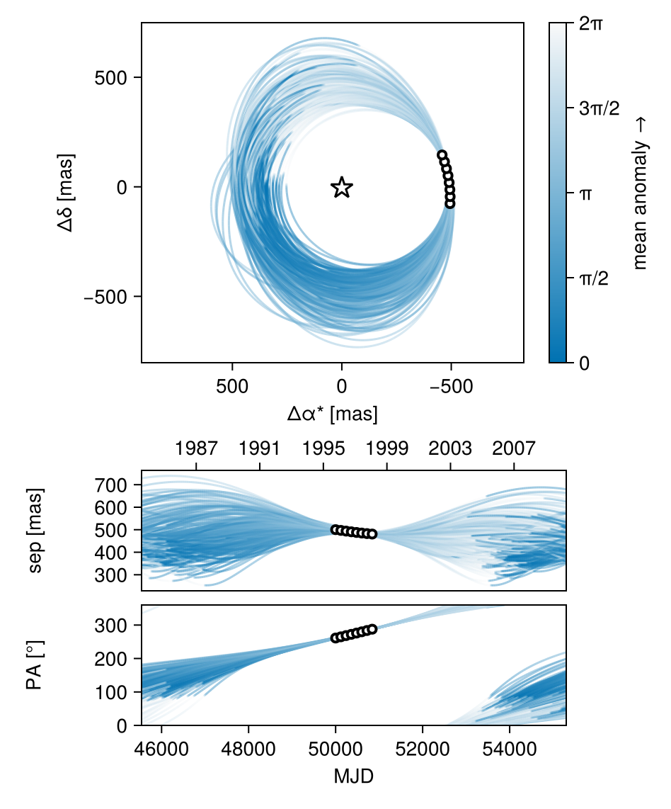 Example block output