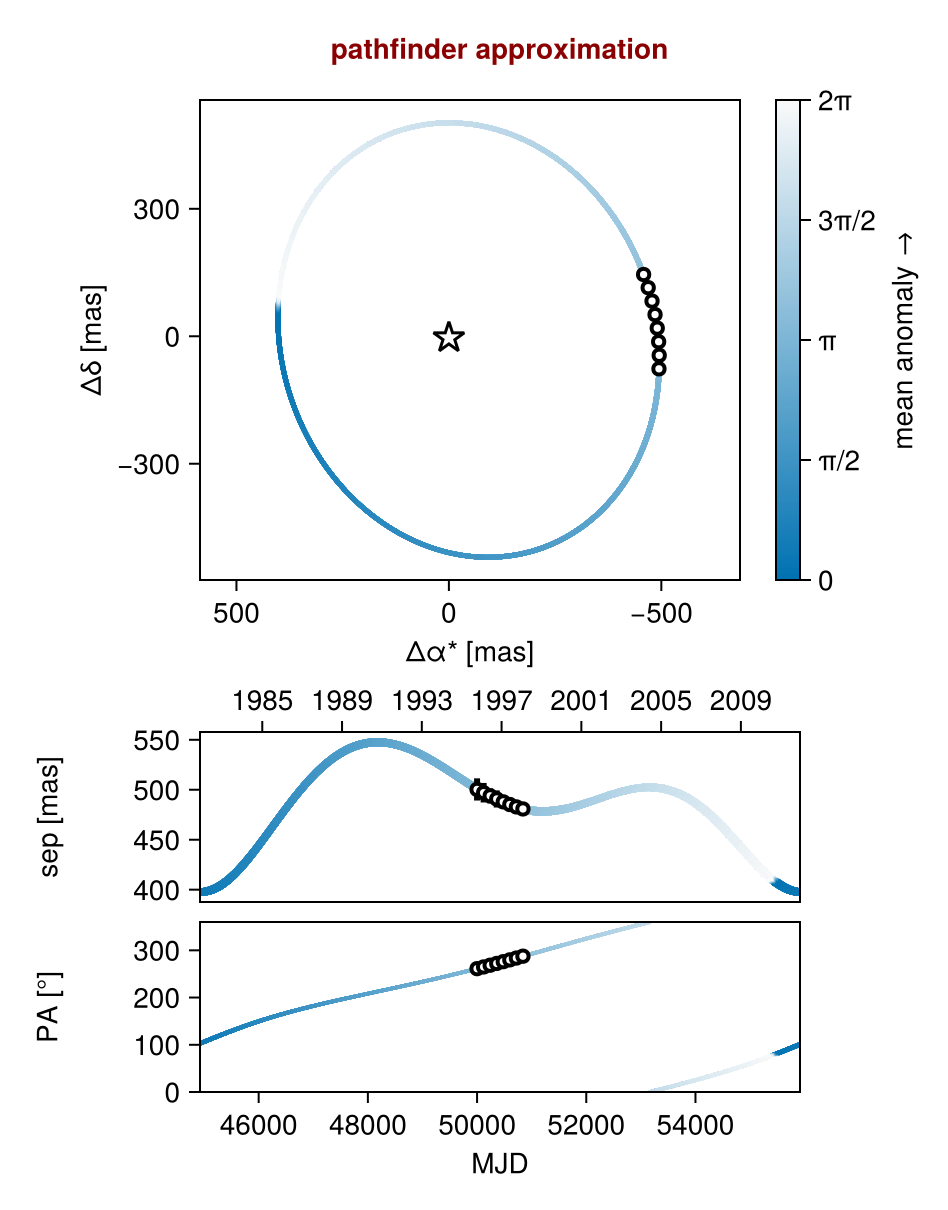 Example block output