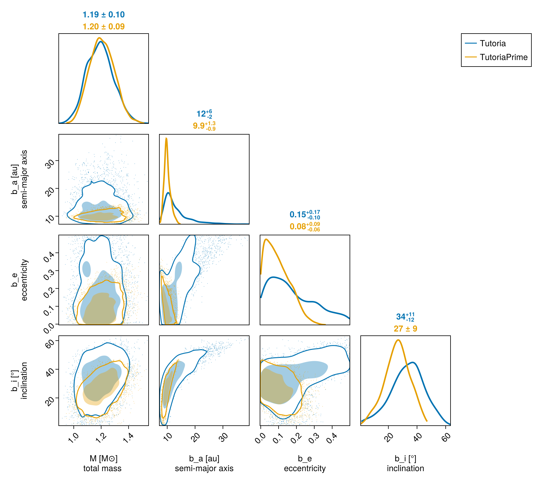 Example block output