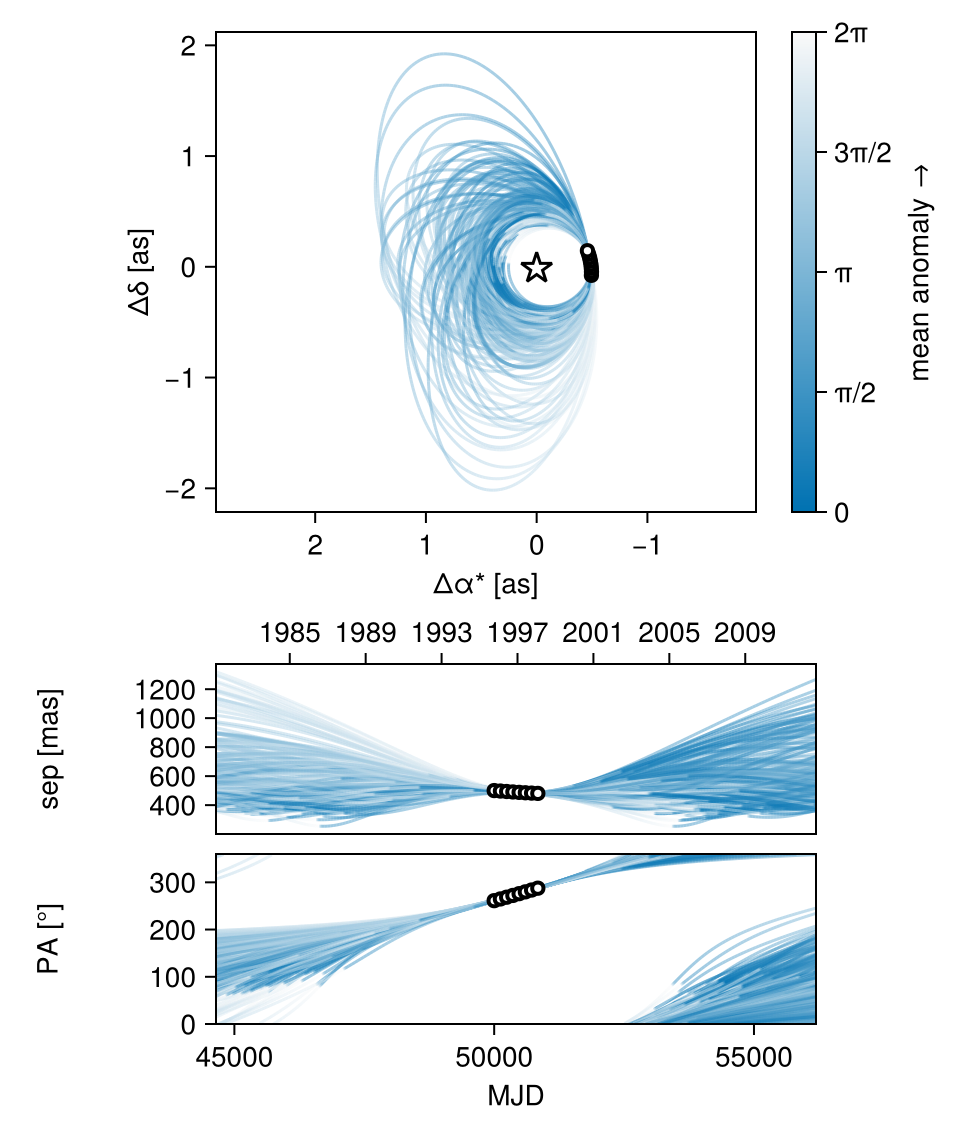 Example block output