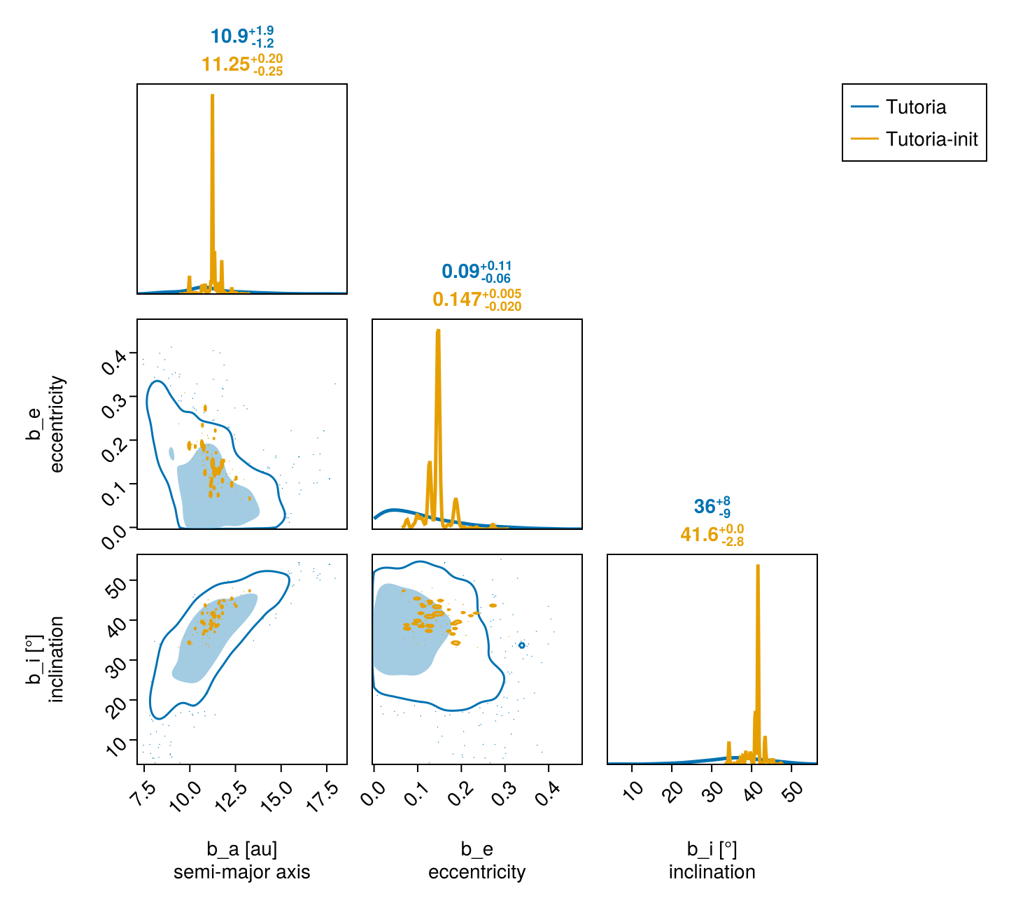 Example block output