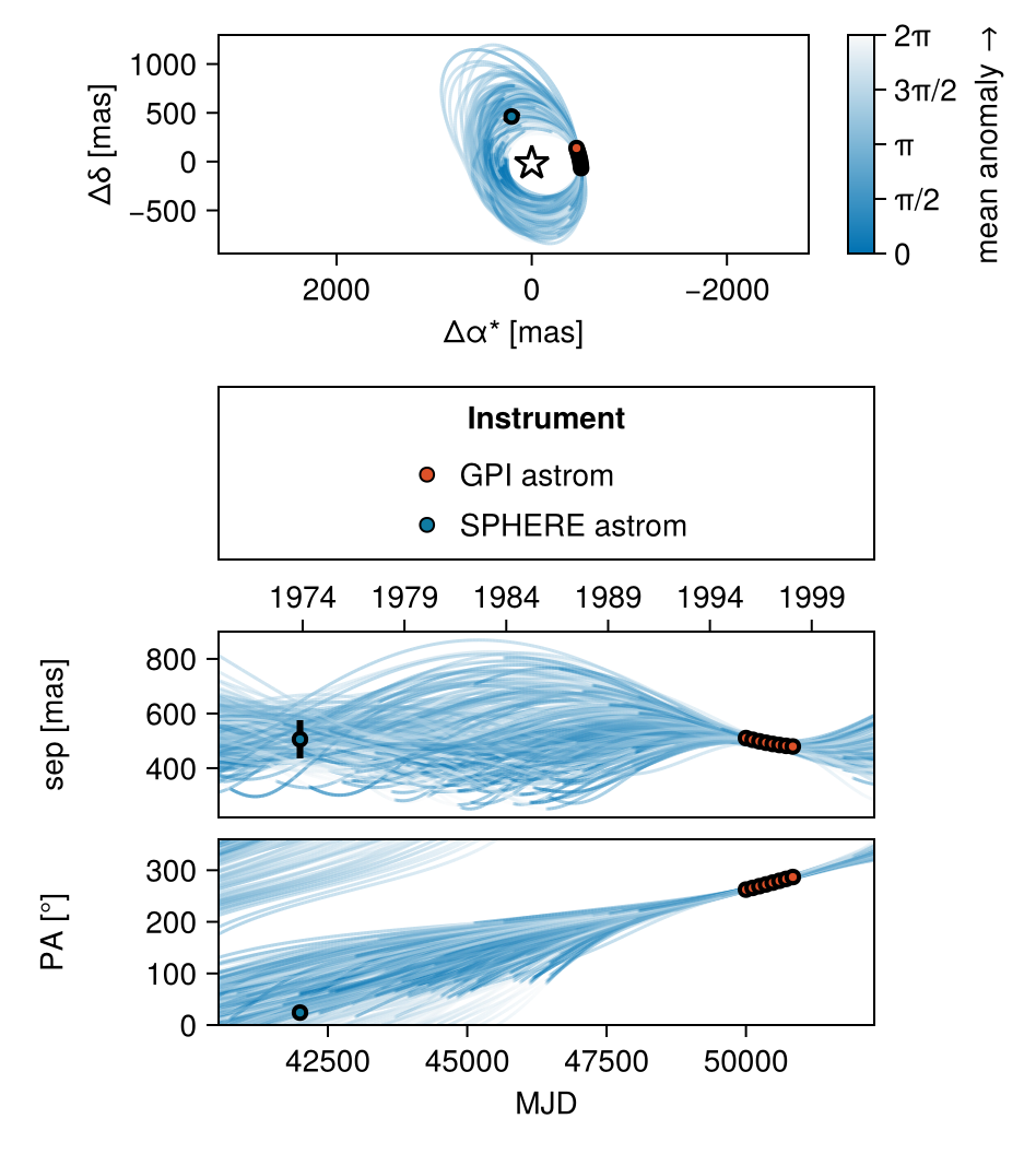 Example block output