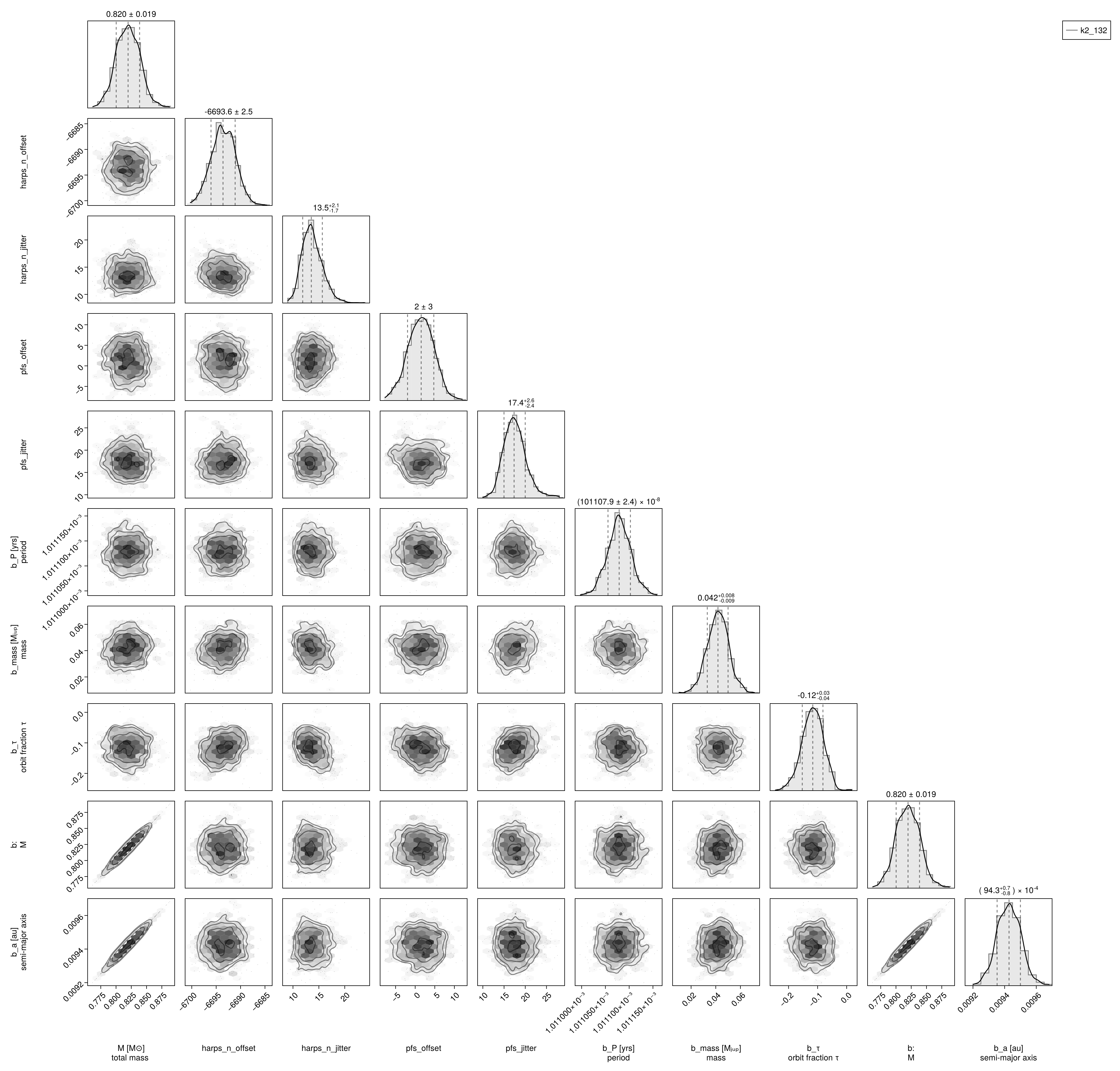 Example block output