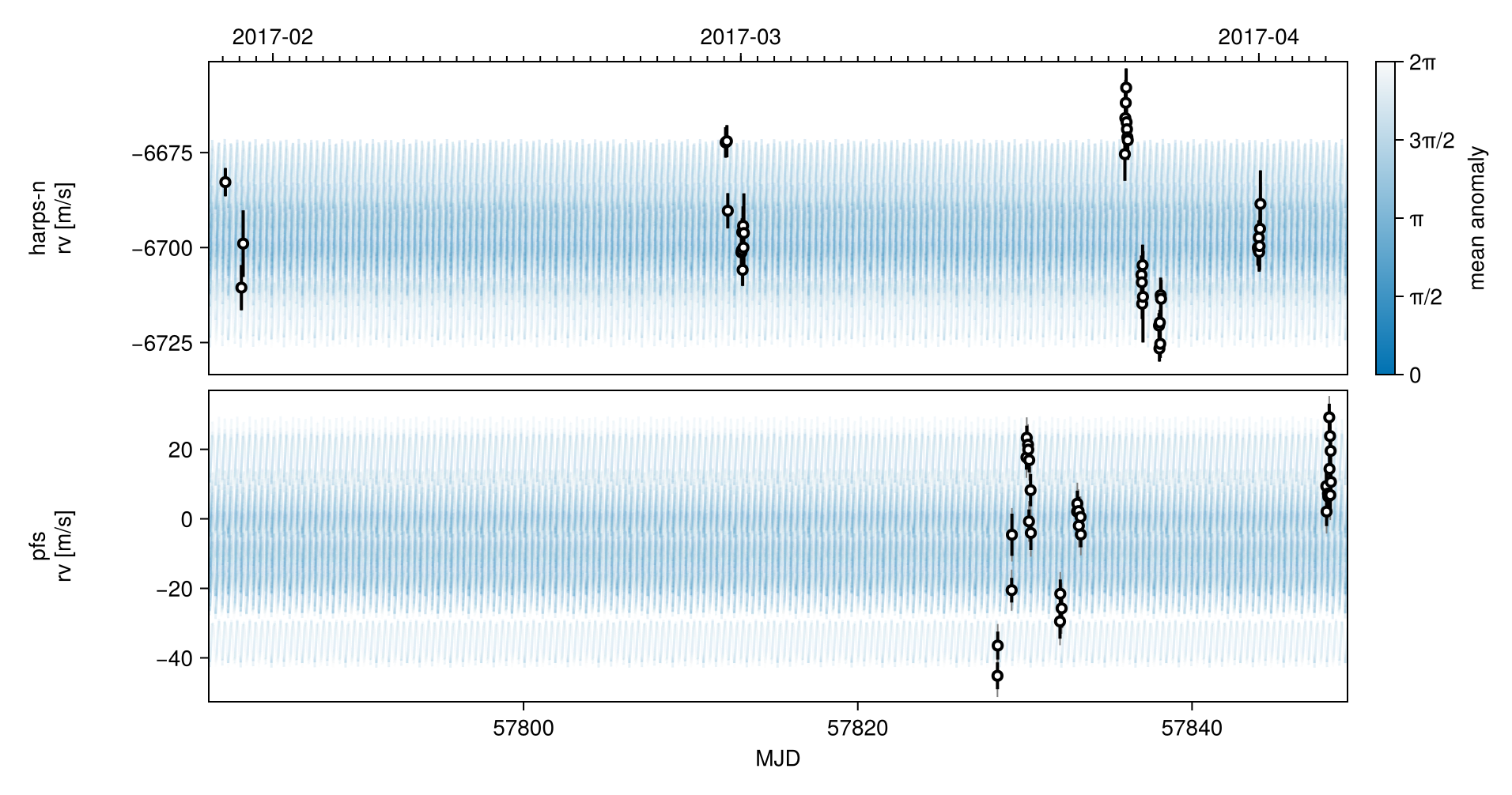 Example block output
