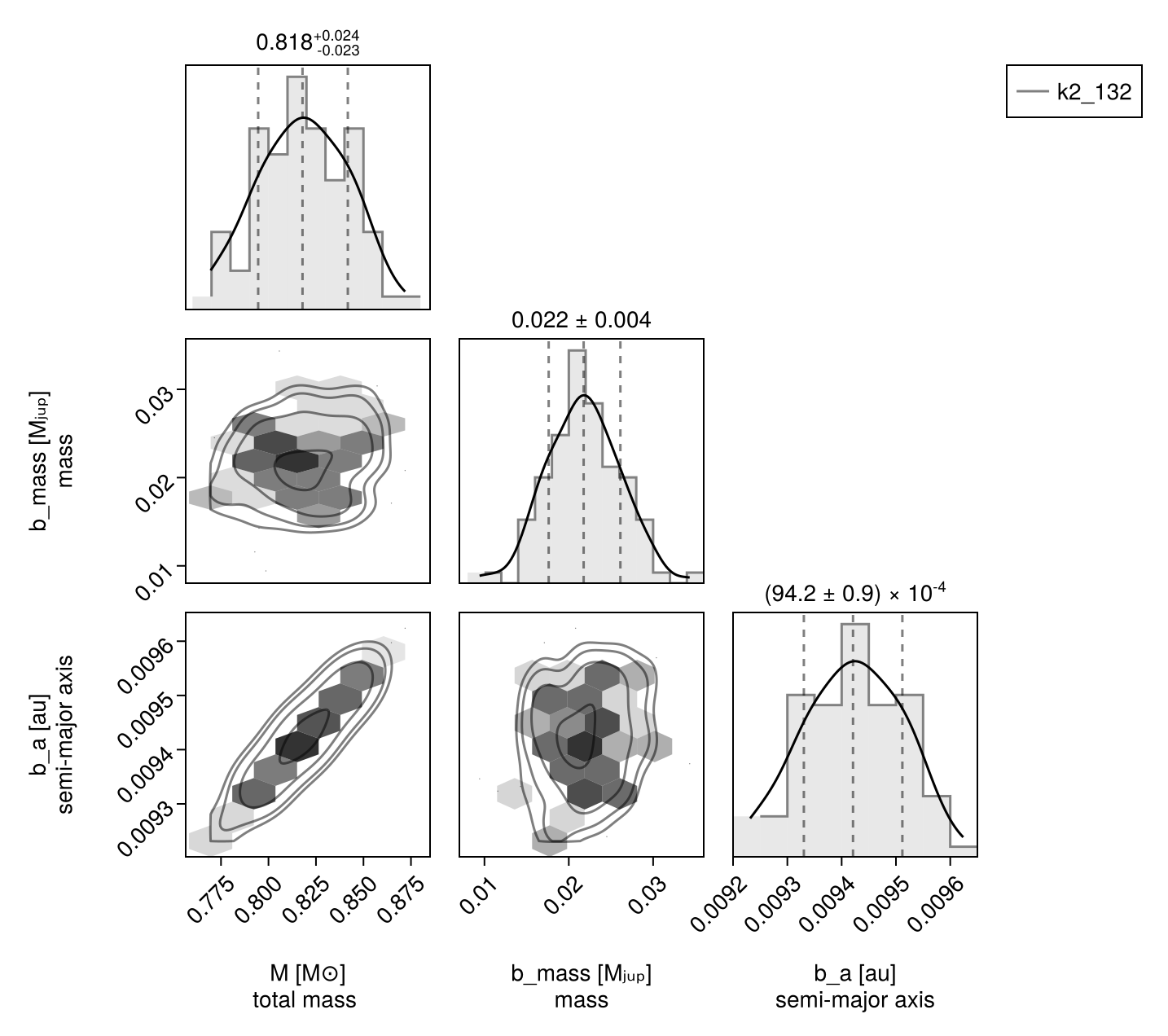 Example block output