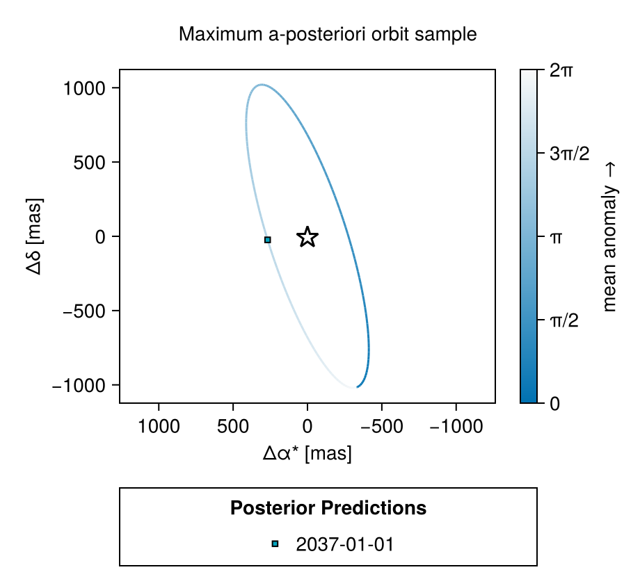 Example block output