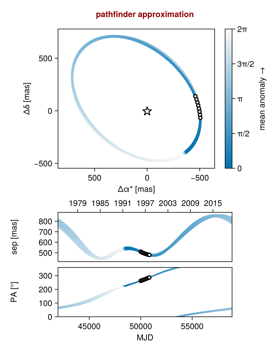 Example block output