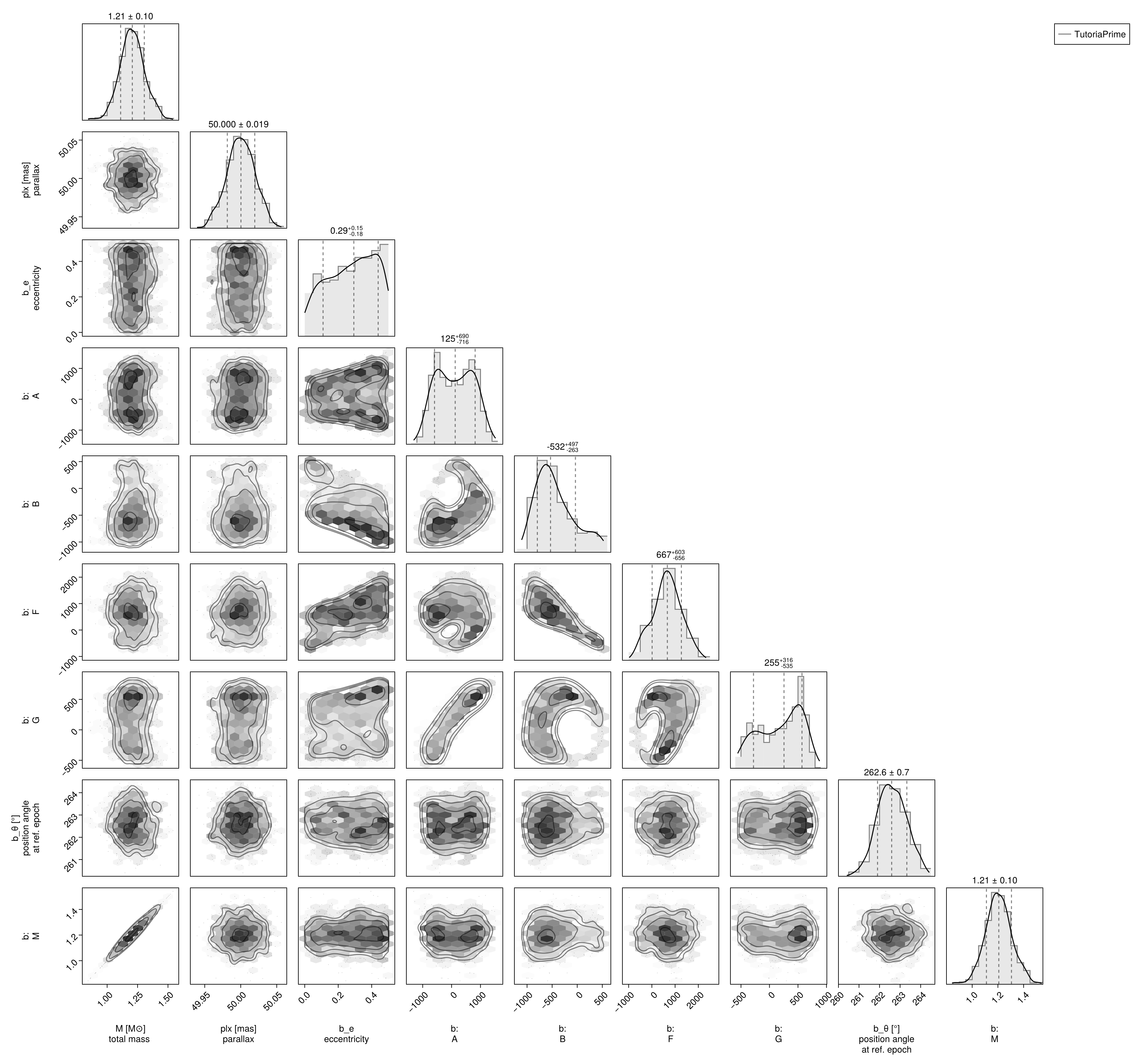 Example block output