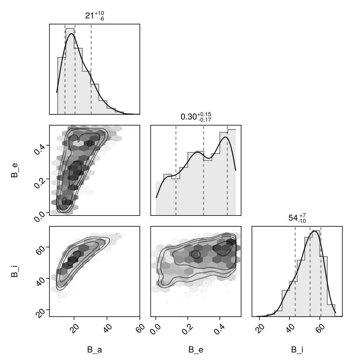 Example block output