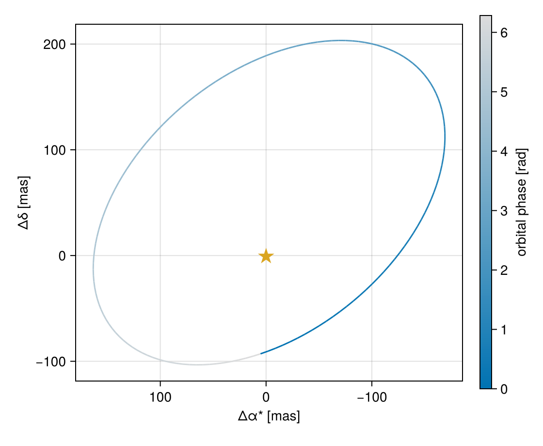 Example block output