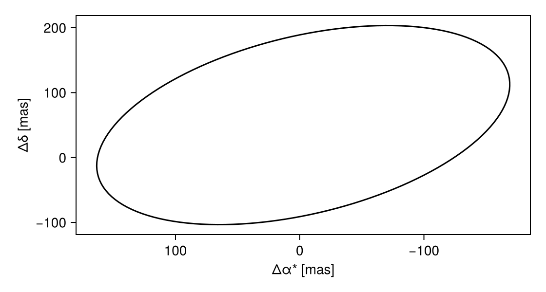 Example block output