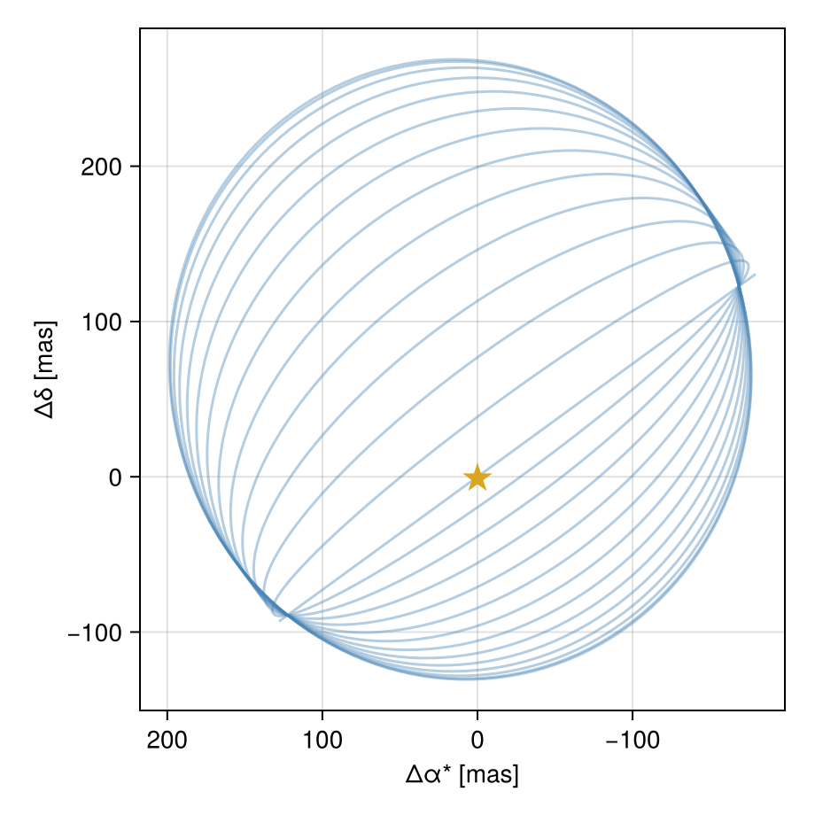 Example block output