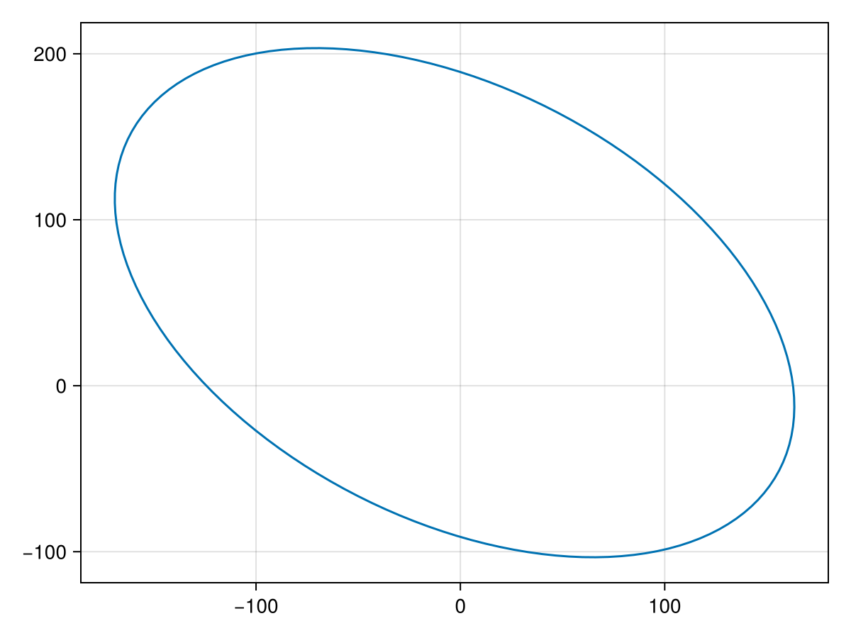 Example block output